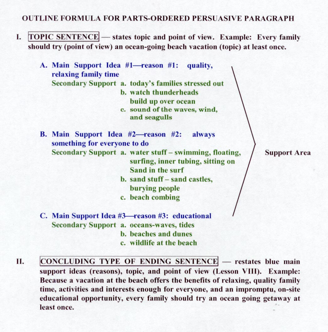 How to write structured english